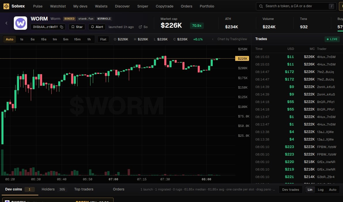 A coin page with chart, trades and the trade panel
